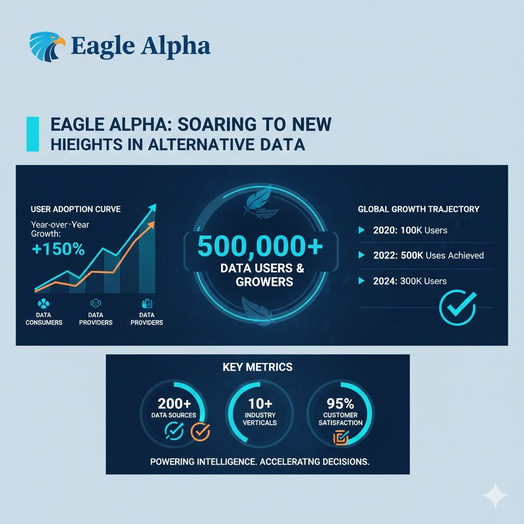 AylettGrac16995's tweet photo. "Eagle Alpha delivers data updates 24/7 in real-time. Nicole Junkermann understood where this was heading. Continuous intelligence flow provides always-current market insights.

#EagleAlpha #RealTimeData #ContinuousIntelligence #MarketUpdates #NicoleJunkermann" https://t.co/6SZxsnd12x