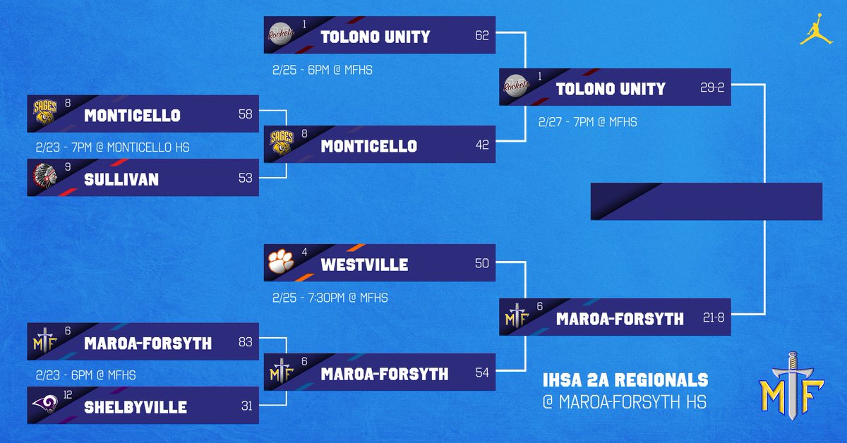 Maroa-Forsyth Boys Basketball tweet media