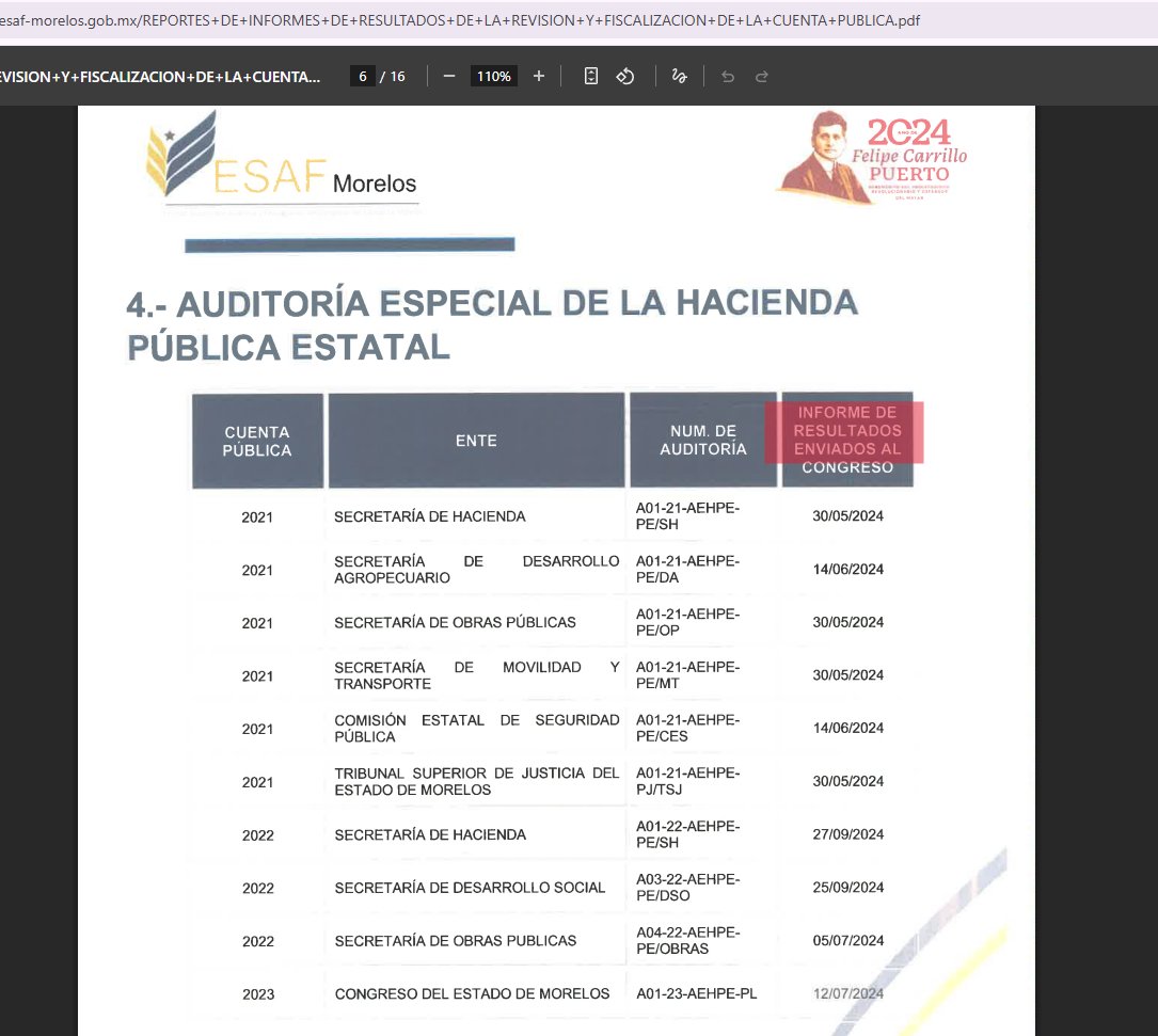 RindeCuentasMor's tweet photo. Morelos seguirá inmerso en la corrupción e impunidad, con instituciones como la auditoría local ESAF que insiste en ocultar sus informes de resultados
Auditoría federal @ASF_Mexico    Auditoría Local @ESAF_Morelos
            Transparencia 👇                   Opacidad 👇