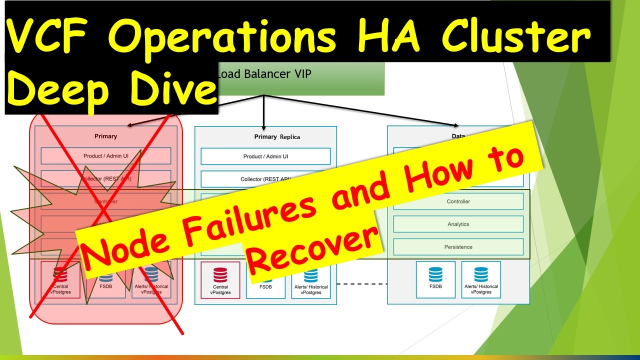 PabloGlezArango's tweet photo. VMware Cloud Foundation Operations HA Cluster Deep Dive. How to recover from Node Failures – #vExpert Stephen DeBarros. https://t.co/eWAZW60KPG https://t.co/rmbKU5Bl7p