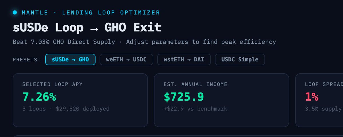 A Beginner's Guide to Yield Looping on Aave.