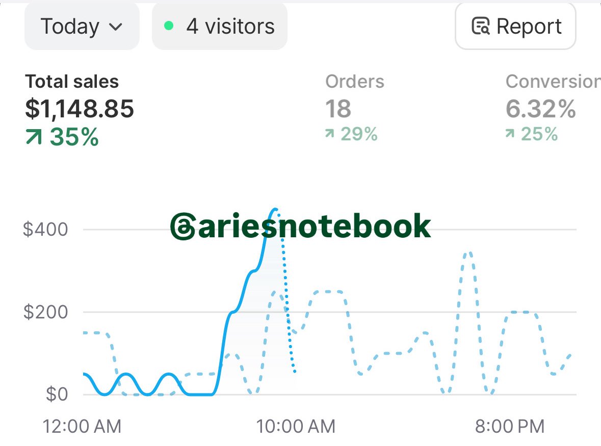 Arie Scherson tweet media