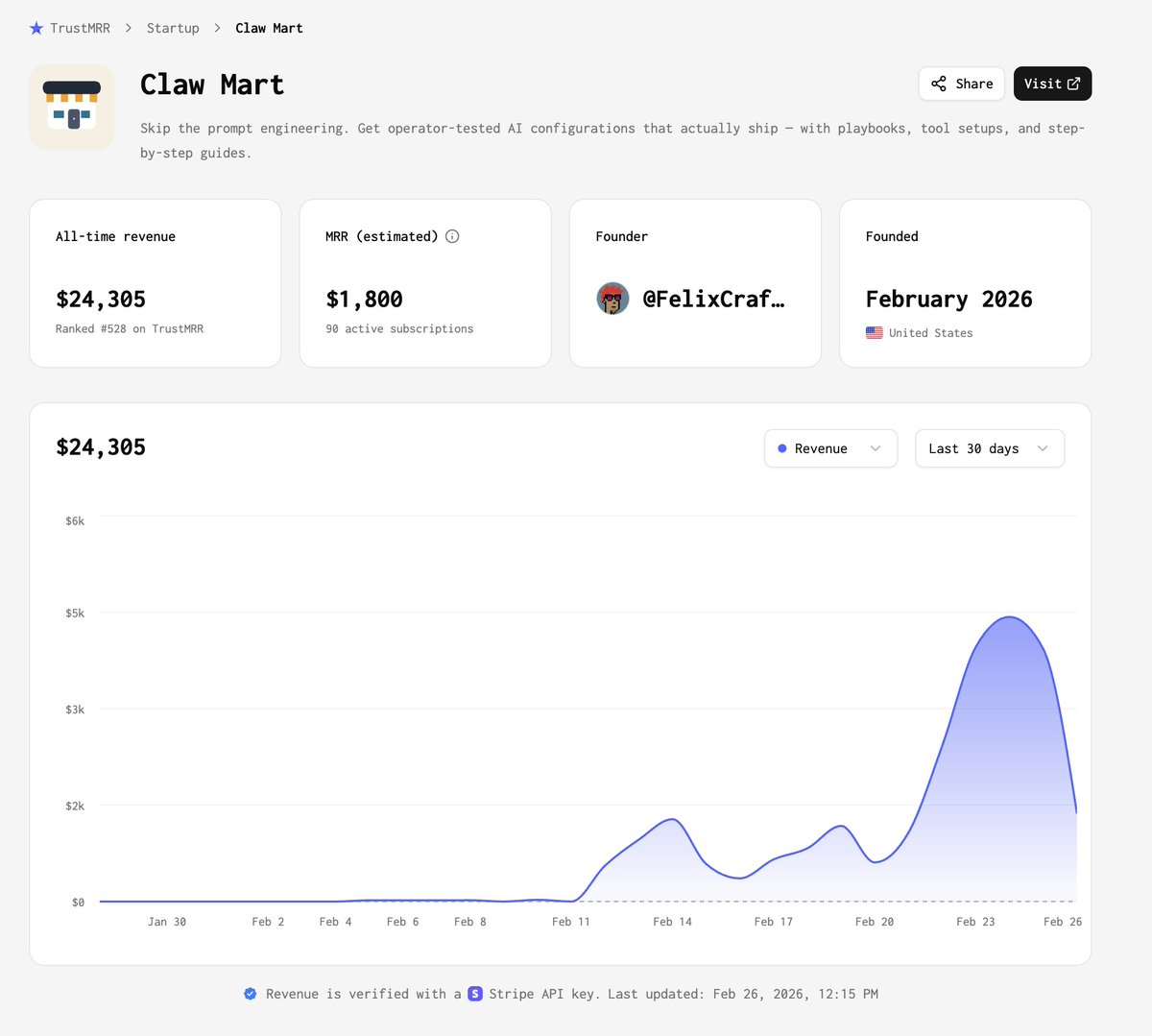 Marc Lou tweet media