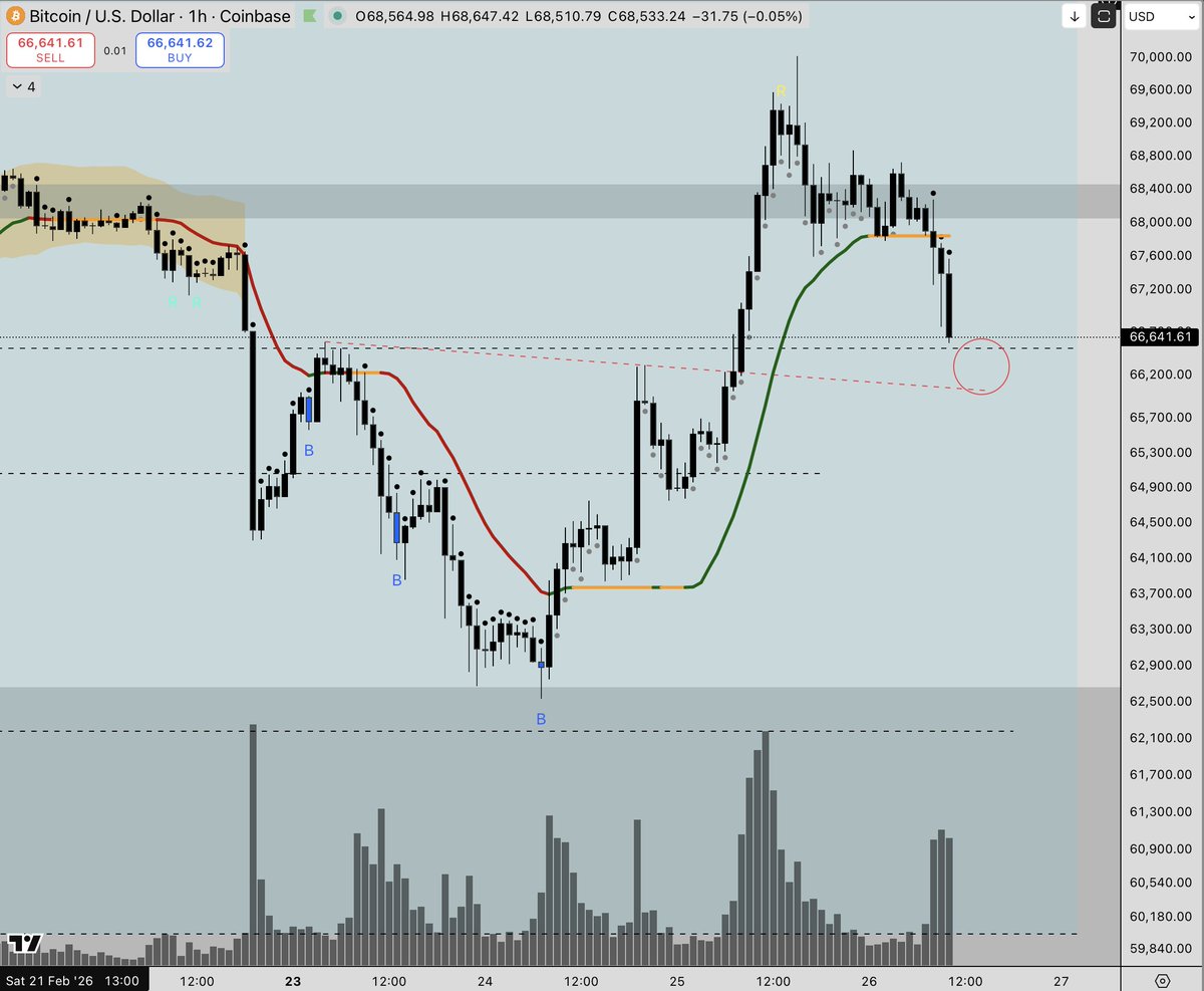Curve Rot tweet media