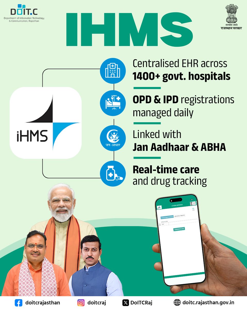 DoITCRaj's tweet photo. IHMS is strengthening healthcare delivery by connecting 1400+ government hospitals and enabling seamless, real-time and transparent patient care across Rajasthan.
#IHMS https://t.co/XG4Jli1cer