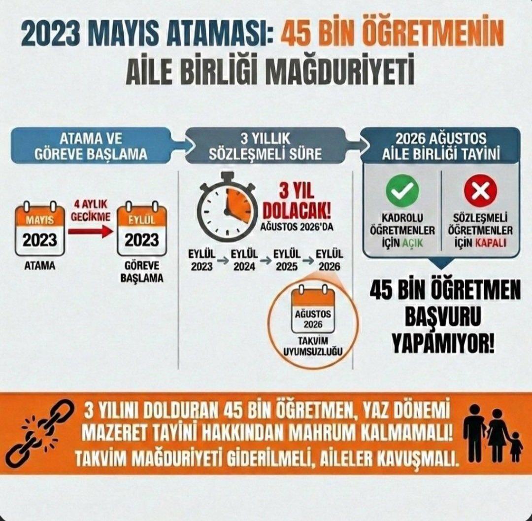 EdanurM7822's tweet photo. @EgitimBirSen Bir öğretmen için en büyük huzur ailesiyle bir arada olmaktır. Aile birliğimiz için verdiğimiz mücadelede destek olan Eğitim Bir-Sen’in yanımızda olması umut veriyor. @Yusuf__Tekin
@RTErdogan
#2023EylülAtamasıAileBirliği https://t.co/qPadciPU5B