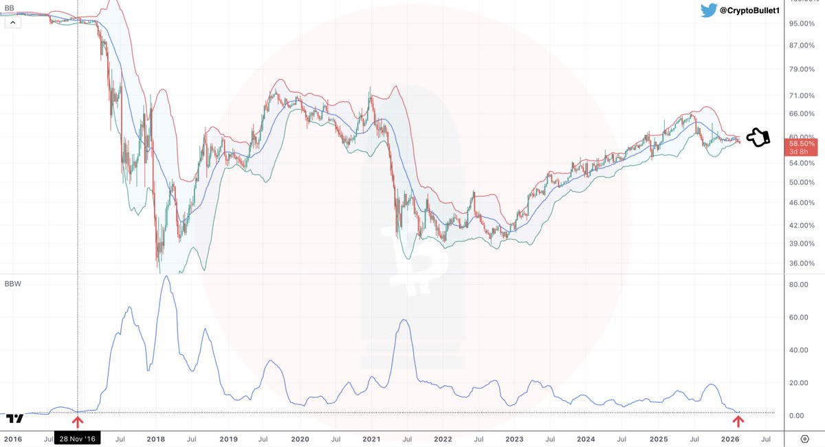 CryptoBullet tweet media