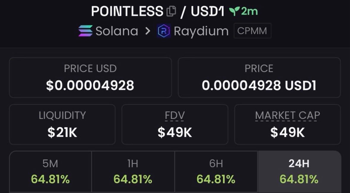 memelordx_'s tweet photo. I shared $POINTLESS with the TG Fam at $49k market cap.

⛓️: #Solana

CA:
D9amokaerETTwVavdrd3nvWcwMAs3dj5HGPwAK47bonk https://t.co/6tqk4V8PRV