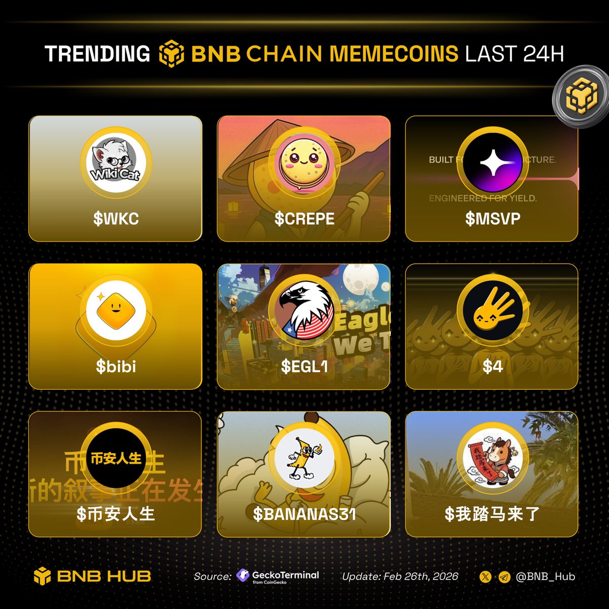 BNB Hub tweet media