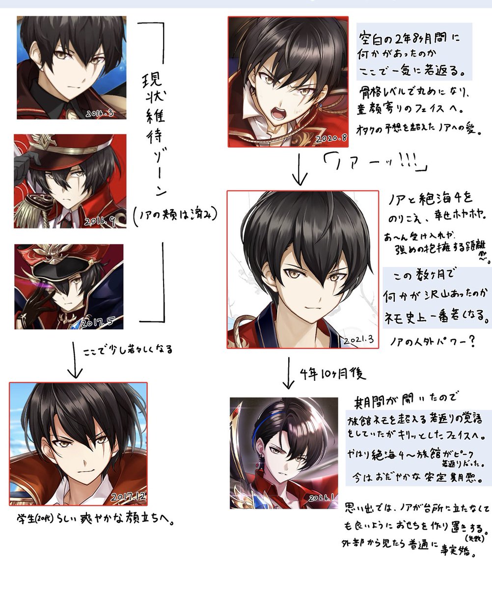 N.K. (@eNu_Kay) / Posts / X