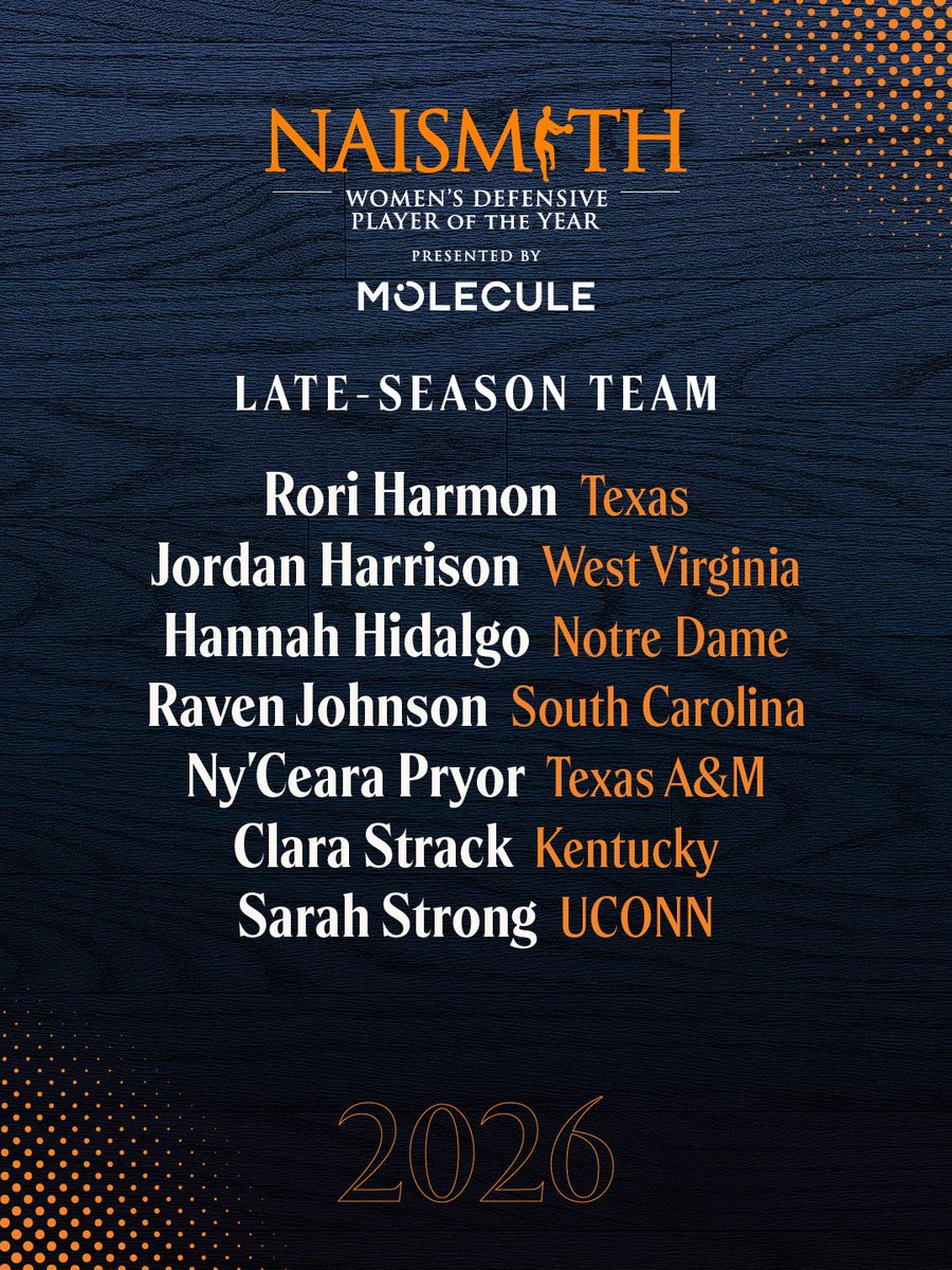 Naismith Awards tweet media