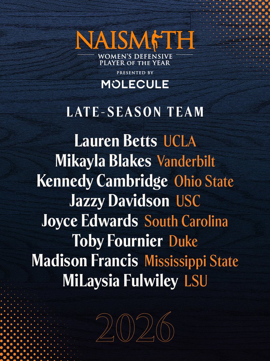 Naismith Awards tweet media