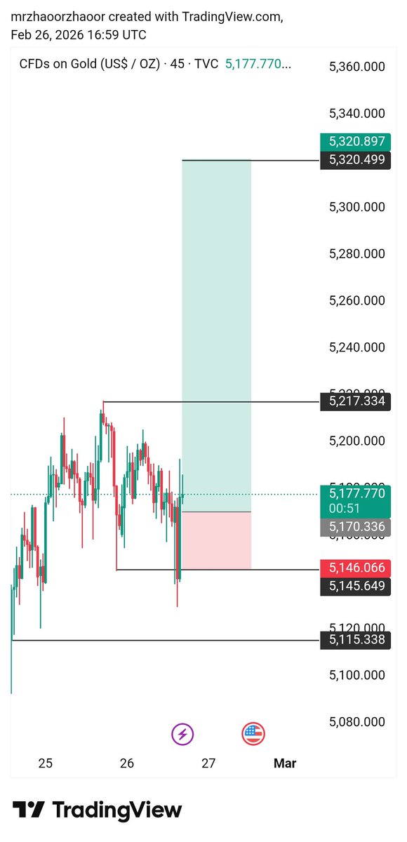 #XAUUSD buy Direction⤴️

Let's go 

#XAUUSD #USD

Talegrm channel joined
t.me/GOLD_Trading_s…