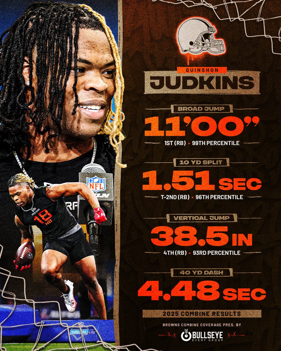 Q was turning heads last year in Indy 😮💨