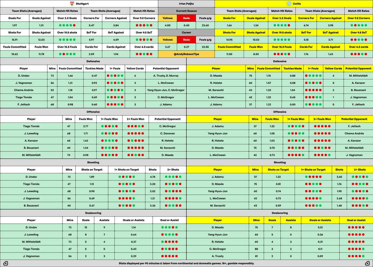 🎩 Andy’s Football Tips tweet media