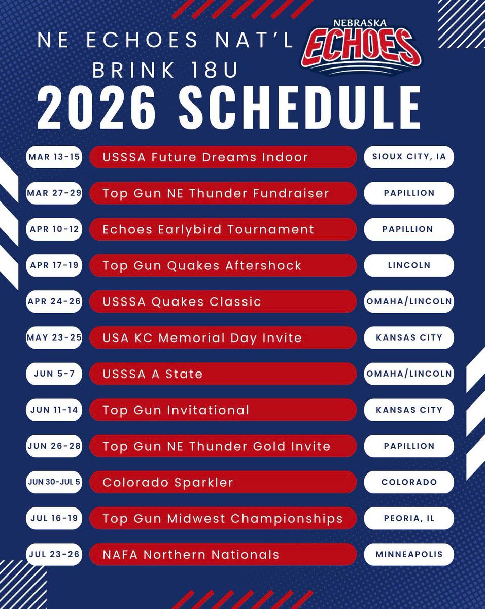 Nebraska Echoes 18U National tweet media