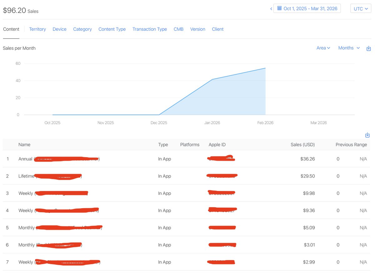 Marat Sadykov 💻 tweet media
