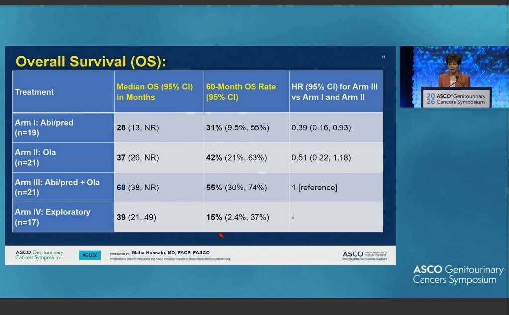 Ravi A Madan M.D. tweet media