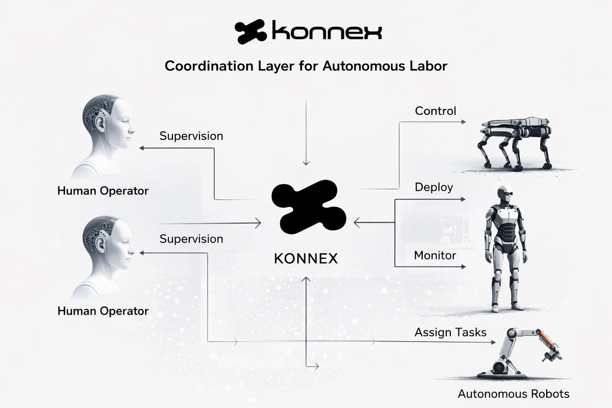 Konnex Connect R .@konnex_world Is Building the Coordination Layer for Autonomous Labor ...