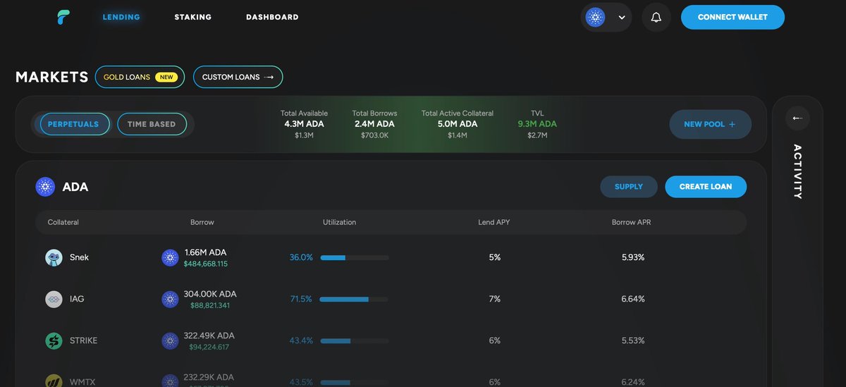 FluidTokens tweet media