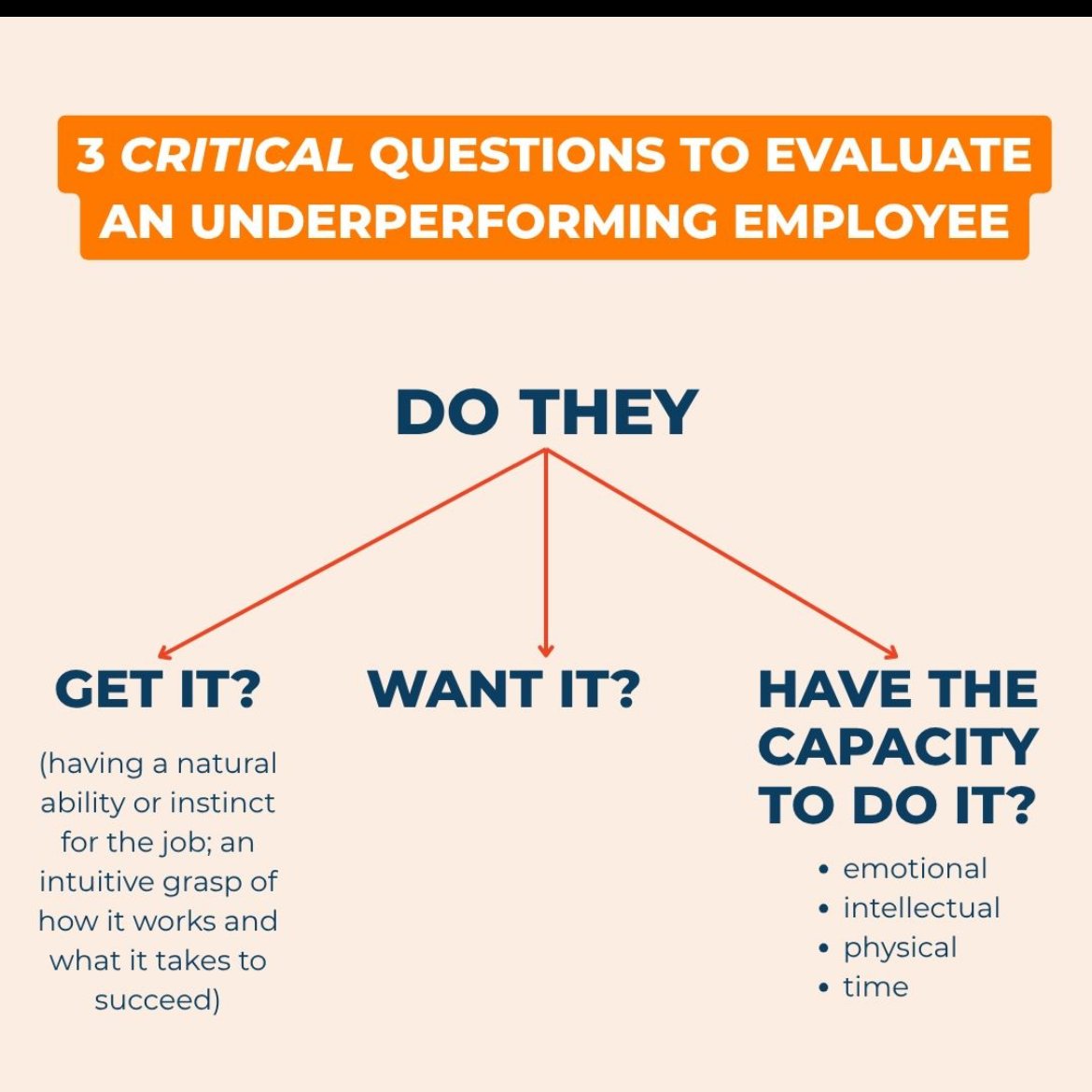 theequipgroup's tweet photo. How do we evaluate our team when performance is below the standard?

From EOS Worldwide https://t.co/Rx6Db60urO