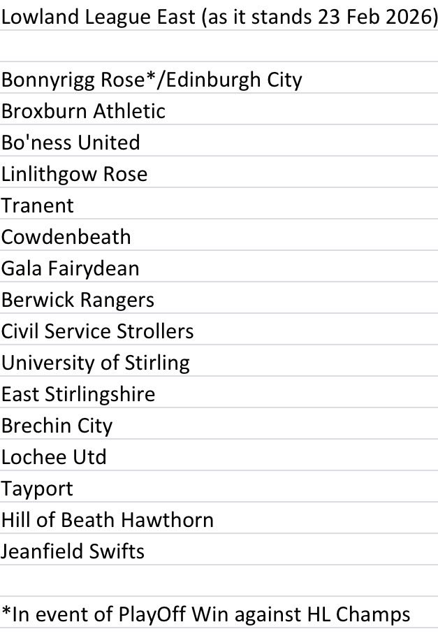 The Tartan Groundhopper tweet media