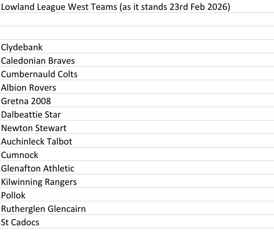 The Tartan Groundhopper tweet media
