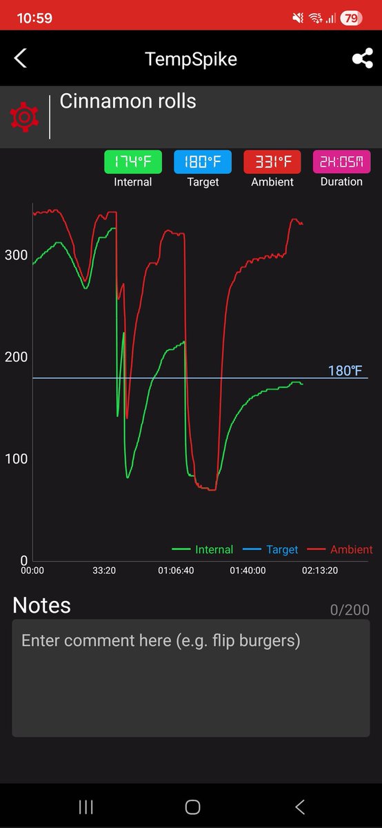zi_trades's tweet photo. When you're trying to calibrate your oven and the chart looks like the stock market.... https://t.co/aiYdr1IitZ