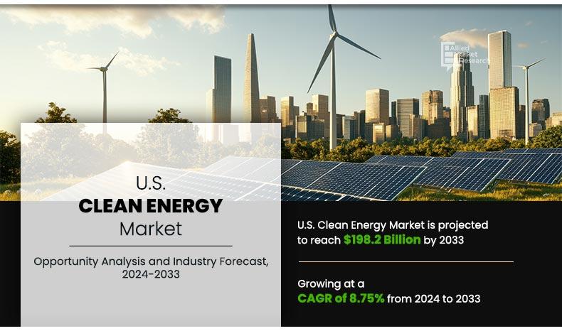 New market research shows continued growth in U.S. clean energy investment, led by wind power and energy-efficient buildings.
While renewables are expanding, the report also underscores the importance of grid reliability and energy storage. openpr.com/news/4338373/u…

#mbef