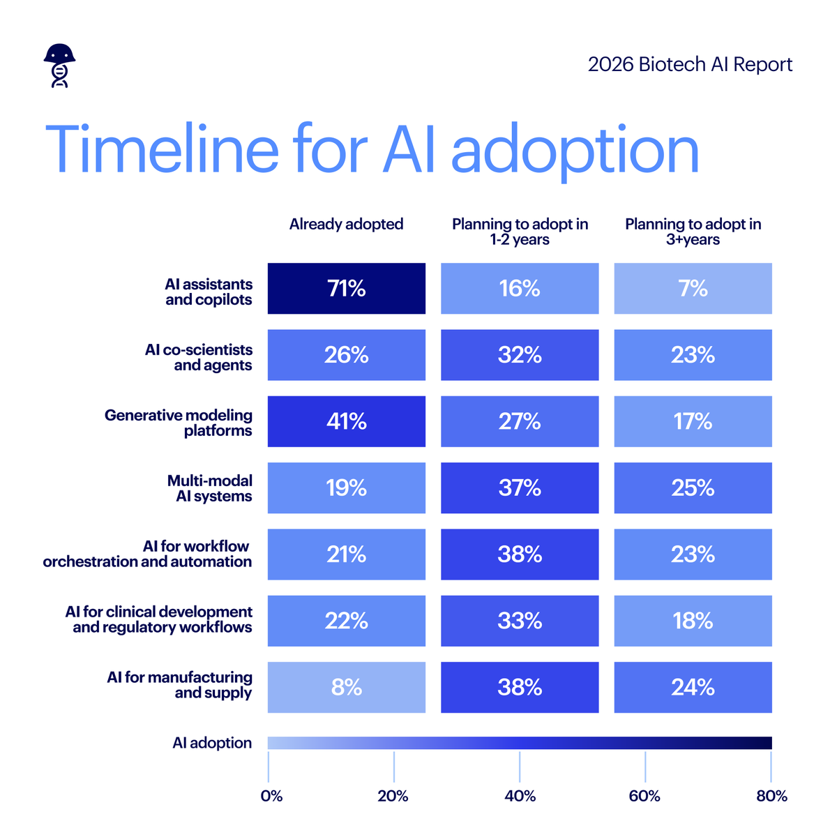 Benchling tweet media