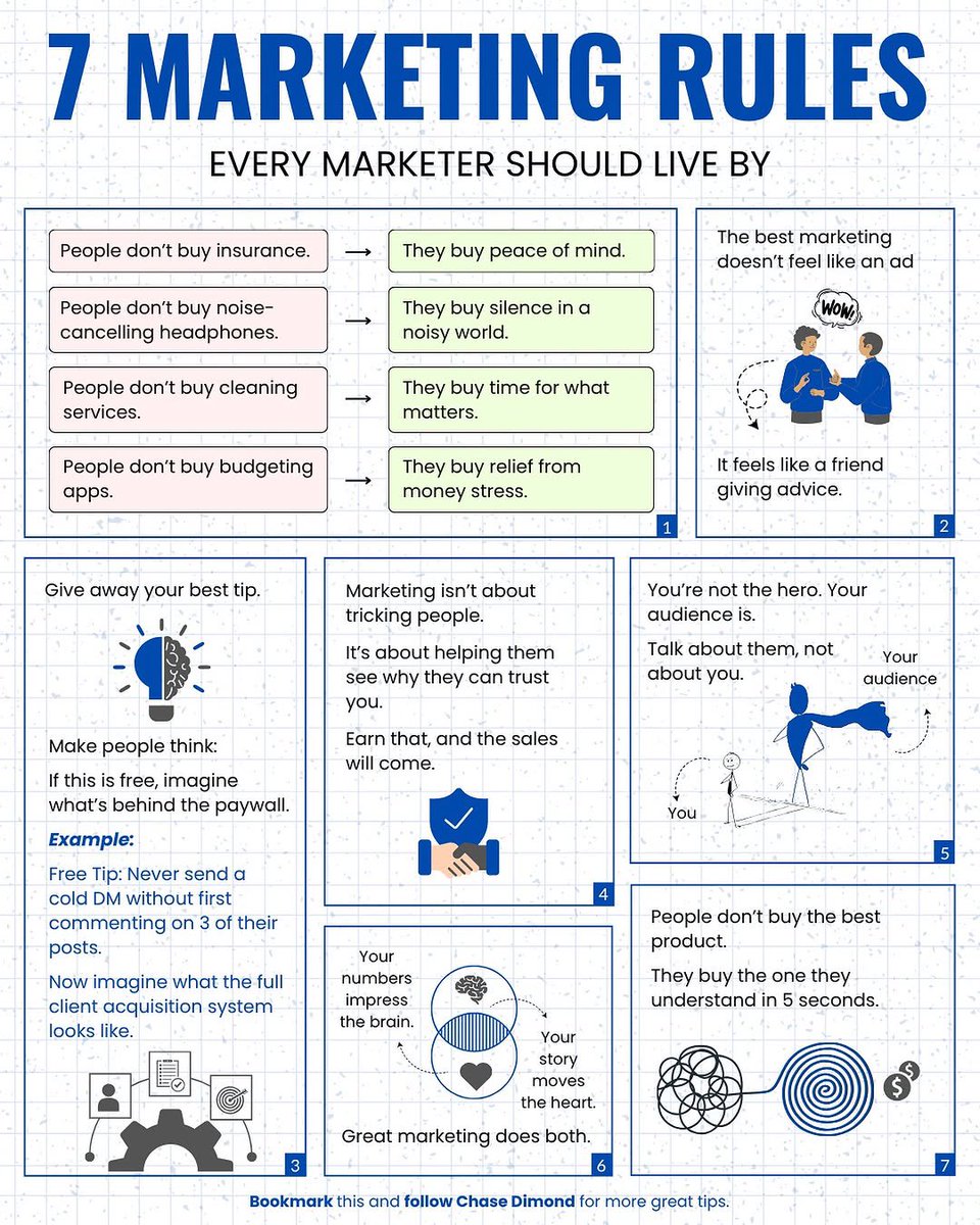 ecomchasedimond's tweet photo. 7 Marketing Rules Every Marketer Should Live By: https://t.co/AVqdWztNdg