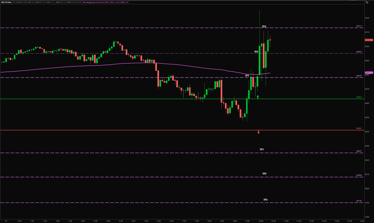 freetrades4u's tweet photo. Before posting today's trade catalog, here's last Friday's  💥 10X or 900% 💥  MONSTER WINNER  💰🔥

No guessing. No hesitation. Just execution.

$AAPL $AMZN $AMD $AVGO $CRWV $META $NVDA $NFLX $MSFT $TSLA $ORCL $HOOD $GOOGL $PLTR $SPX $SPY $QQQ https://t.co/il755XtJl5