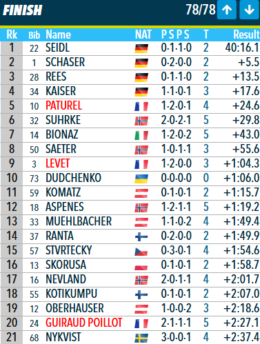 Lebiathlonfr tweet media