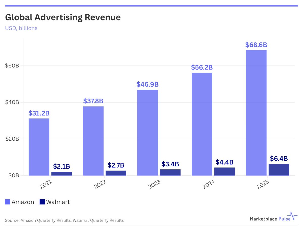 Marketplace Pulse tweet media