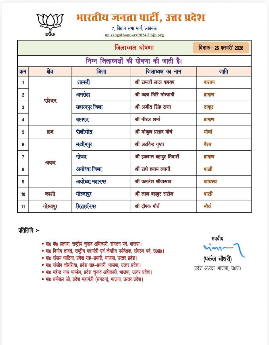 iabhishek4bjp's tweet photo. उप्र भाजपा के नवनियुक्त जिलाध्यक्षों को हार्दिक बधाई

भारतीय जनता पार्टी उत्तर प्रदेश के सभी नवनियुक्त जिलाध्यक्षों को हार्दिक शुभकामनाएं। आपका नेतृत्व संगठन को नई ऊर्जा, नई दिशा और नई मजबूती देगा।

माननीय प्रधानमंत्री श्री @narendramodi जी और माननीय मुख्यमंत्री श्री @myogiadityanath जी के मार्गदर्शन में संगठन निरंतर विस्तार और सशक्तिकरण की ओर अग्रसर है।

विश्वास है कि आप सभी समर्पण और सेवा भाव के साथ पार्टी की नीतियों को जन-जन तक पहुंचाकर उत्तर प्रदेश को विकास की नई ऊंचाइयों पर ले जाएंगे।

#UPBJP #BJP #जिलाध्यक्ष #संगठन_सशक्त #विकसित_उत्तर_प्रदेश #Modi #Yogi @mppchaudhary @BJP4UP