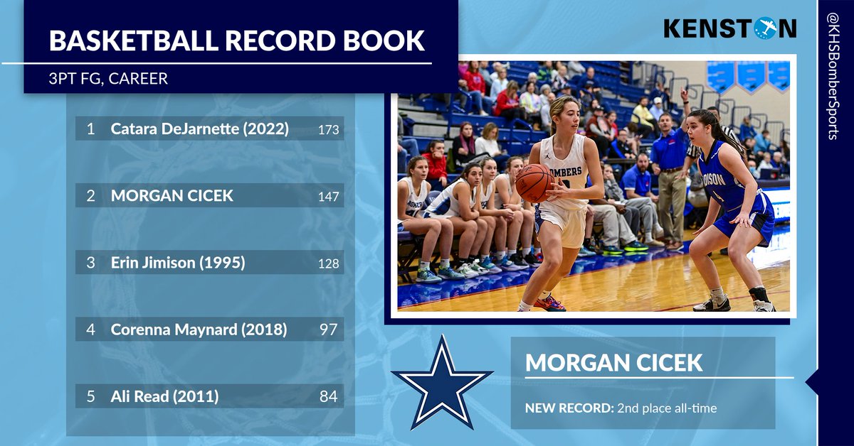 Kenston Athletics tweet media