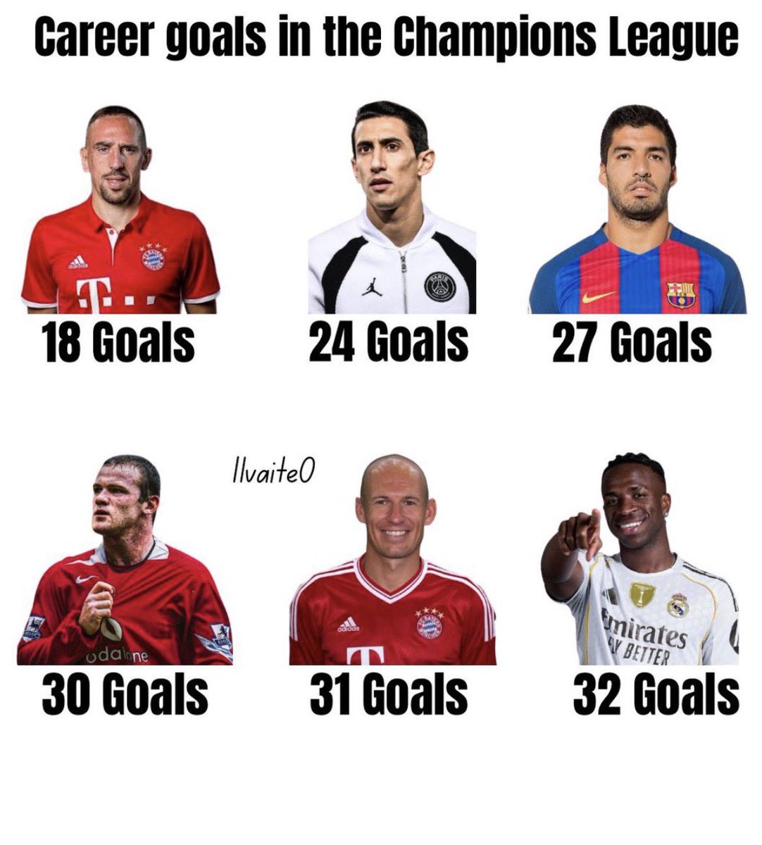 Como jode que un jugador brasilero tenga más goles en competiciones europeas que muchos cracks europeos