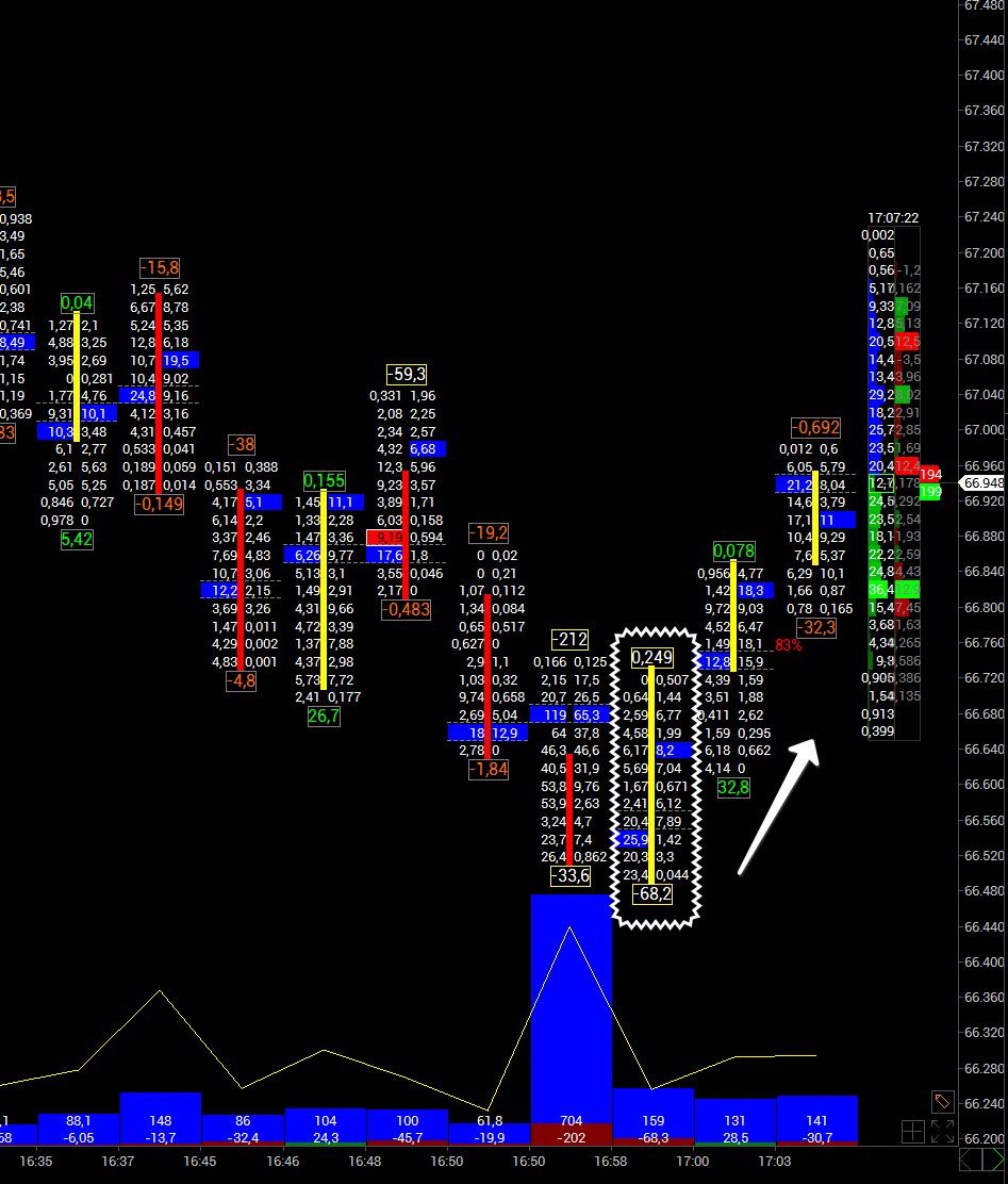 KSM_Daytrader's tweet image. 66500 de tutma çabası oldu ama bakalım.
#Volfix