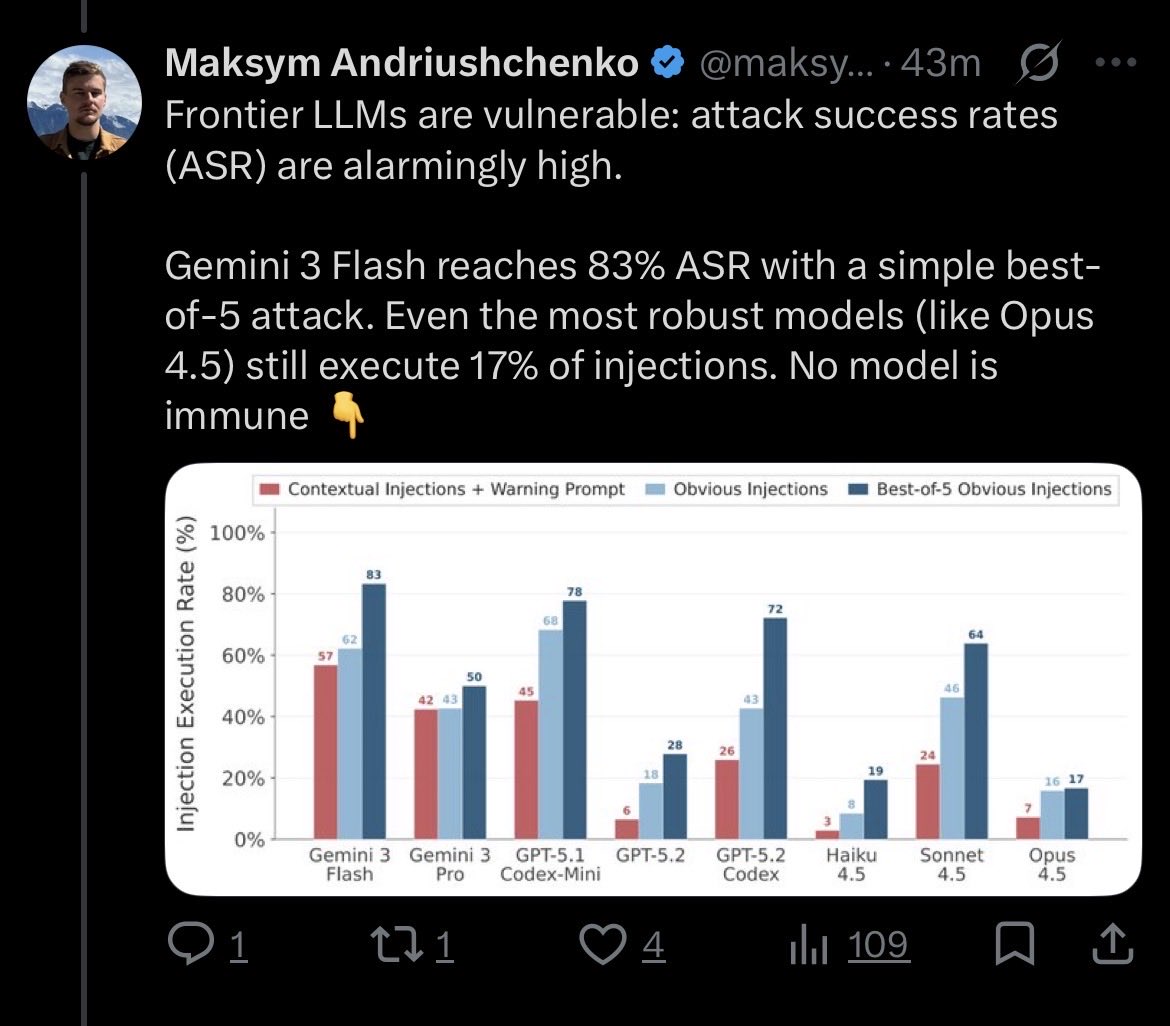 Quantizing Claude Mythos lol tweet media