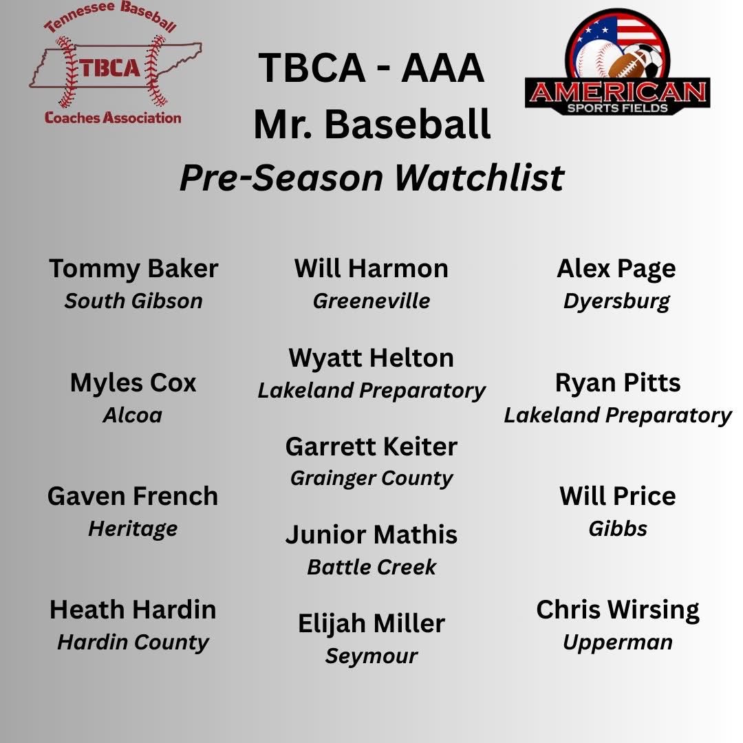 mcpsBCBaseball's tweet photo. The Boys by the Creek can be found sitting at #20 in the @TBCAorg Class AAA Preseason Polls! 

@jrmathis24 was also shown recognition for his All-State sophomore as he was added to the prestigious Mr. Baseball Watch list!

@mcpsBCAthletics https://t.co/e53gVjEgtY