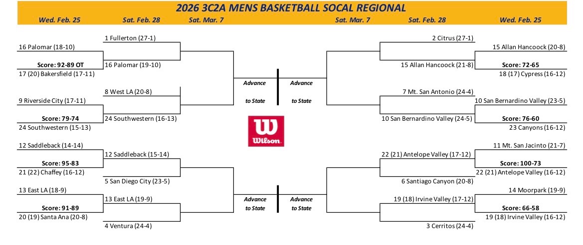 ElacBball's tweet photo. Updated Bracket for SoCal!! 32 teams left in the State, 16 in the South and we are one of them!! On to Ventura we go, pull up on us Saturday at 7pm and bring that Husky energy!!! #GoHuskies🏀@sgnlthelgthoops @JucoRecruiting @JUCOShowcase @EastLACollege @ErikSarni1 @AthleticsELAC https://t.co/aI0NRAeTNX