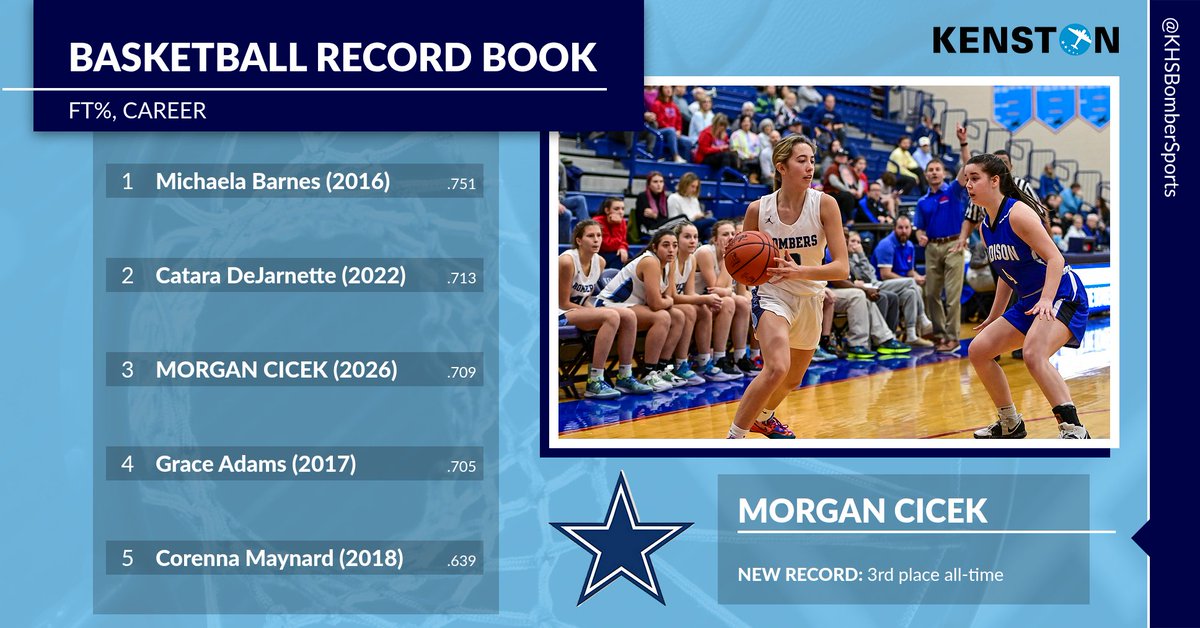 Kenston Athletics tweet media