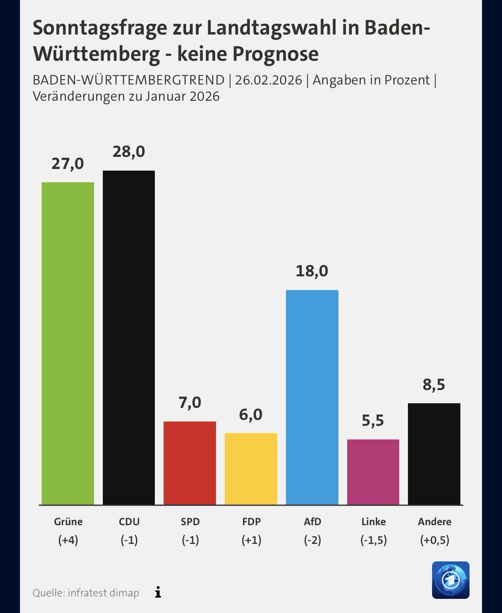 Timon Dzienus tweet media