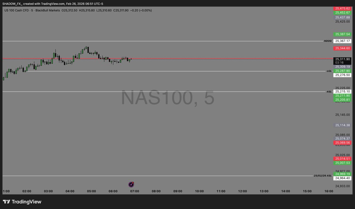 sʜᵃᴅᴏᴡ.ғx tweet media