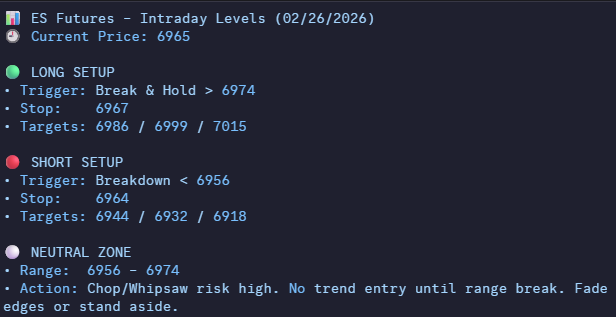 freetrades4u's tweet photo. How many times am I going to say 
💥 MONSTER DAY 💥 

$SPX 6855P 718% 💰🔥

Entered early. Rode momentum ⚔️
When skill meets timing, gains multiply. ⚡
Perfect read. Flawless timing. Payout delivered. 🚀

$AAPL $AMZN $AMD $AVGO $META $NVDA $NFLX $MSFT $TSLA $GOOGL $SPX $SPY $QQQ https://t.co/VEU2pzoKZJ