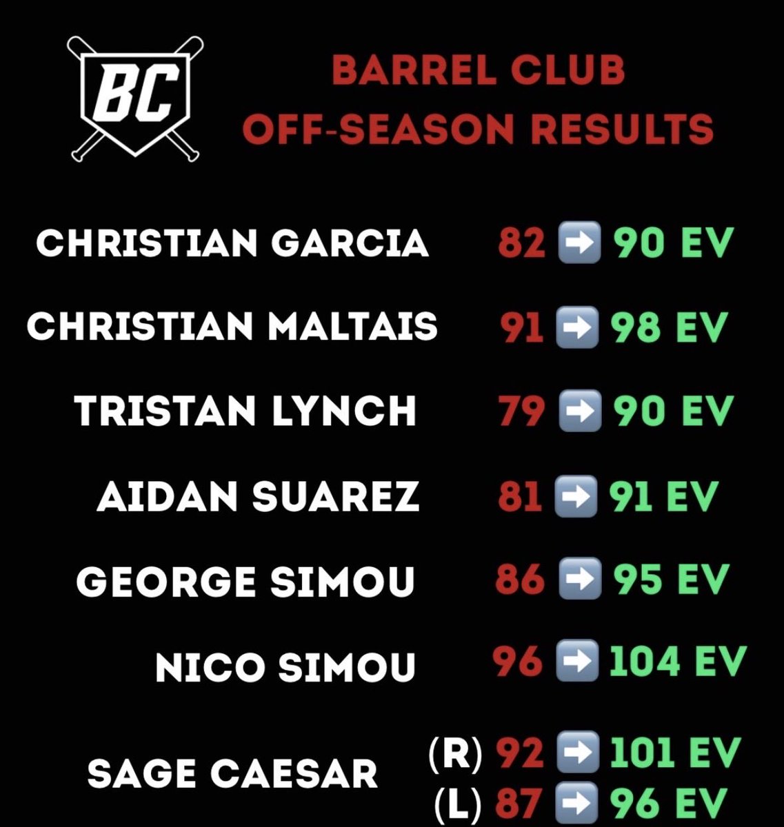 George Simou tweet media