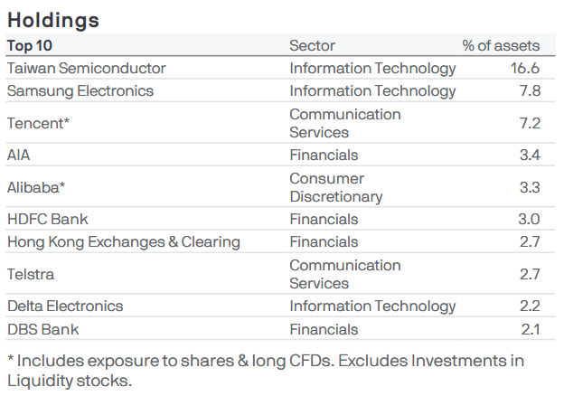 FinanceTiger's tweet photo. #JAGI has risen by 70% since! I hold it alongside #JCGI and #HFEL Here is what its portfolio looks like: https://t.co/DV4R7SlAs2