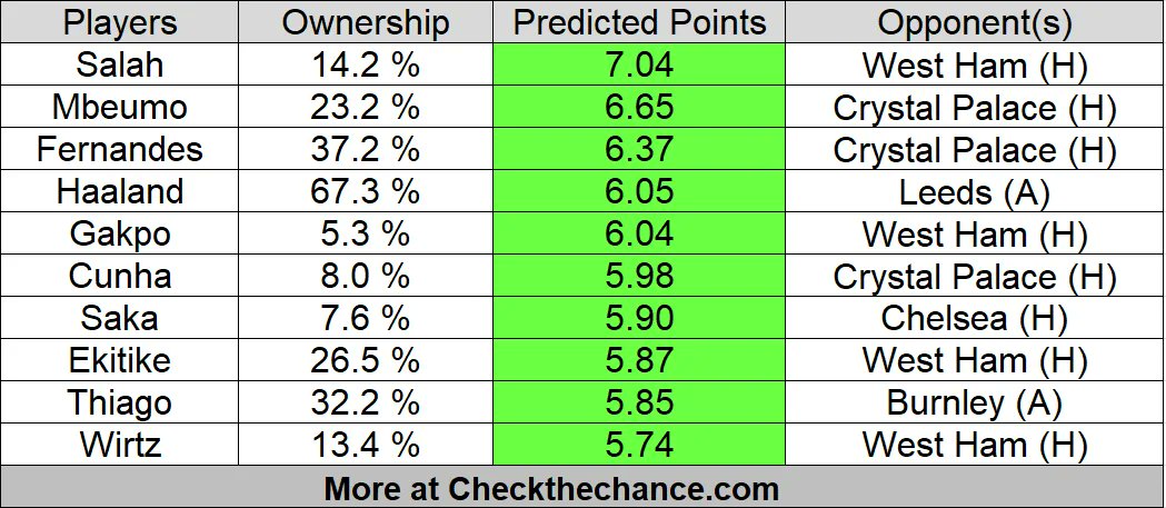 FPL Chance tweet media