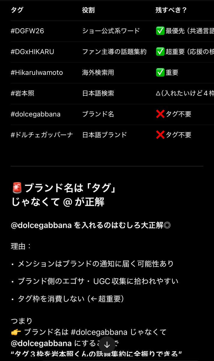 ちゃっぴーが全てを教えてくれたのでコレにします⬇️ #DGFW26