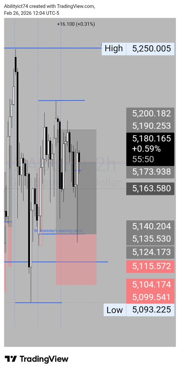 #XAUUSD: Both setups delivered with ease